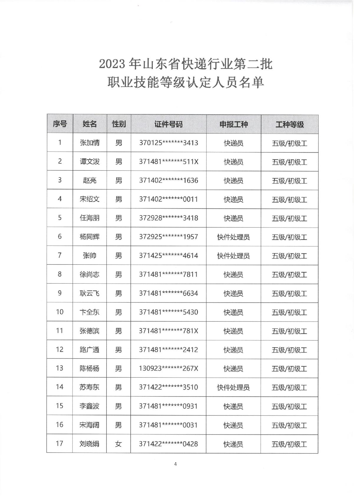 2023年山東省快遞行業(yè)第二批職業(yè)技能等級(jí)認(rèn)定考試通知_4.JPG