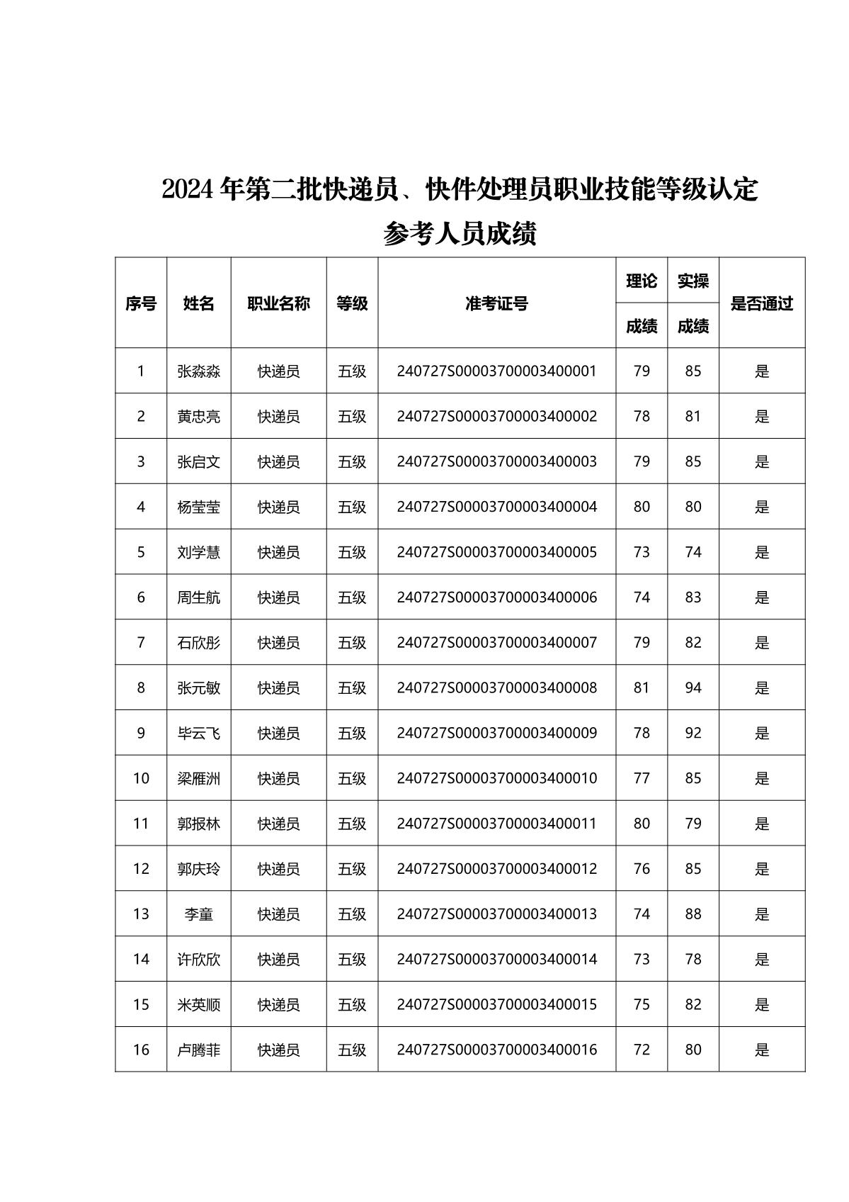 2024年第二批成績公示全_2.JPG