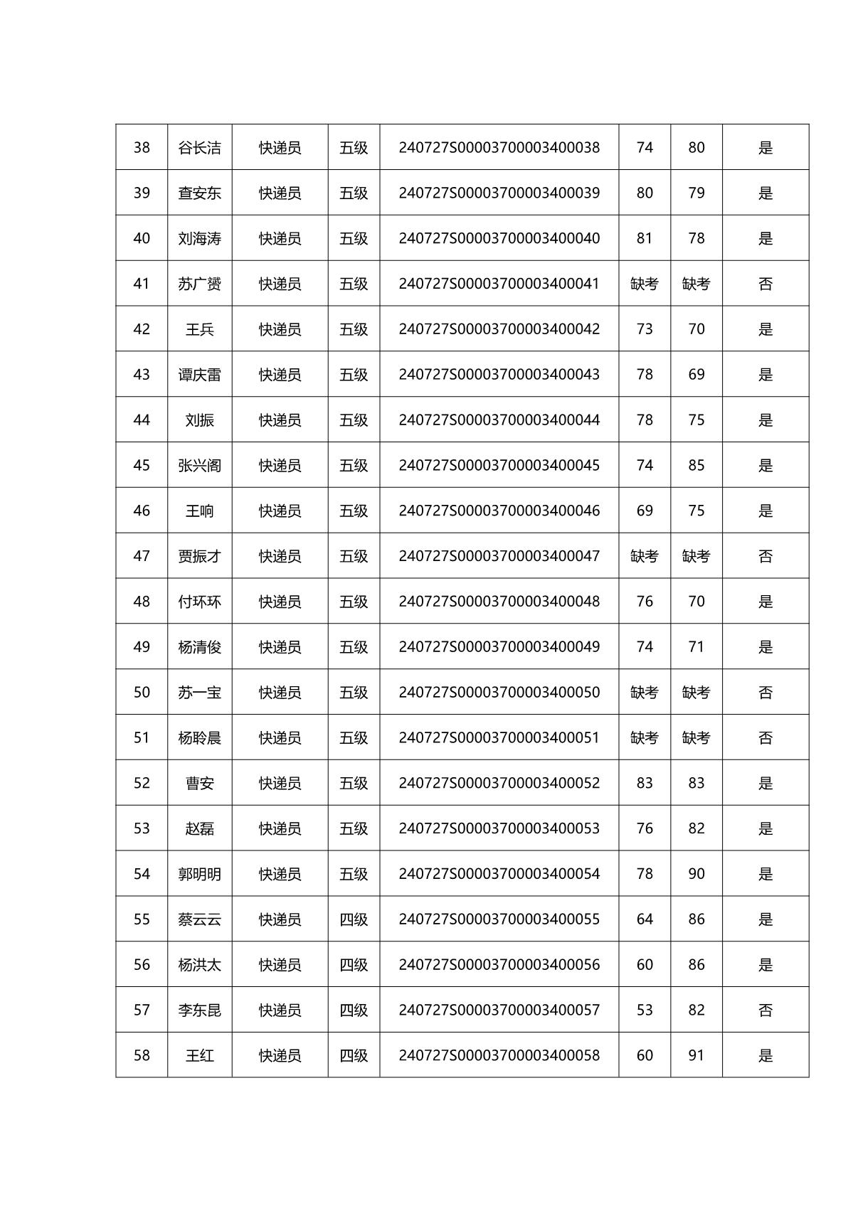 2024年第二批成績公示全_4.JPG