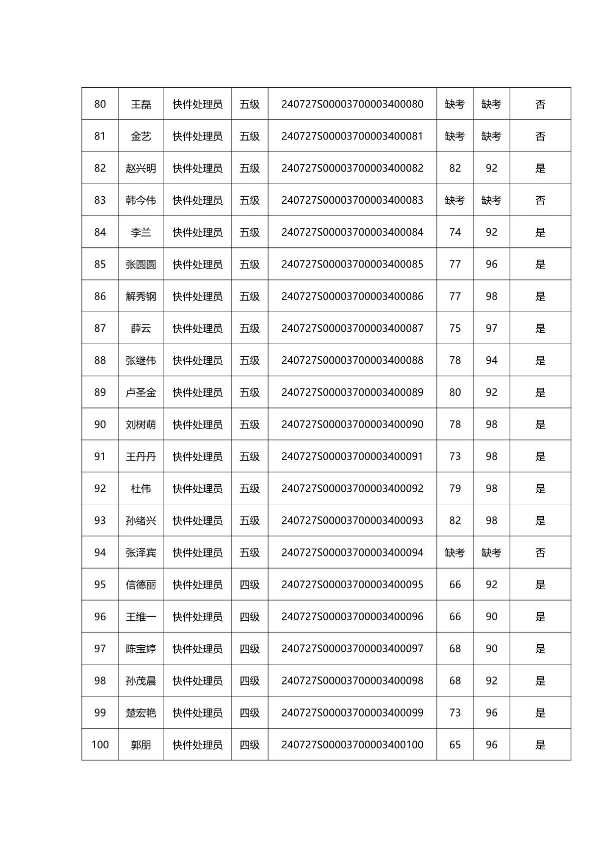 2024年第二批成績公示全_6.JPG