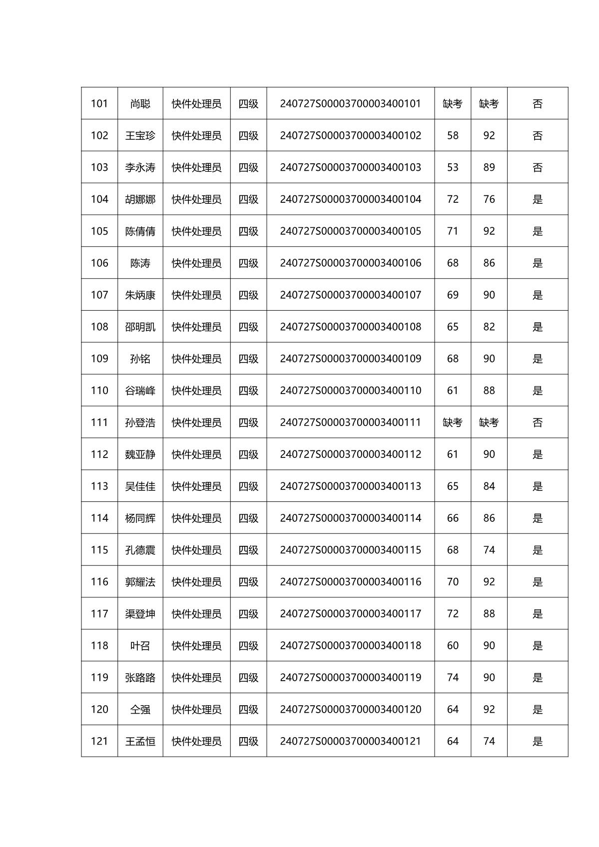 2024年第二批成績公示全_7.JPG