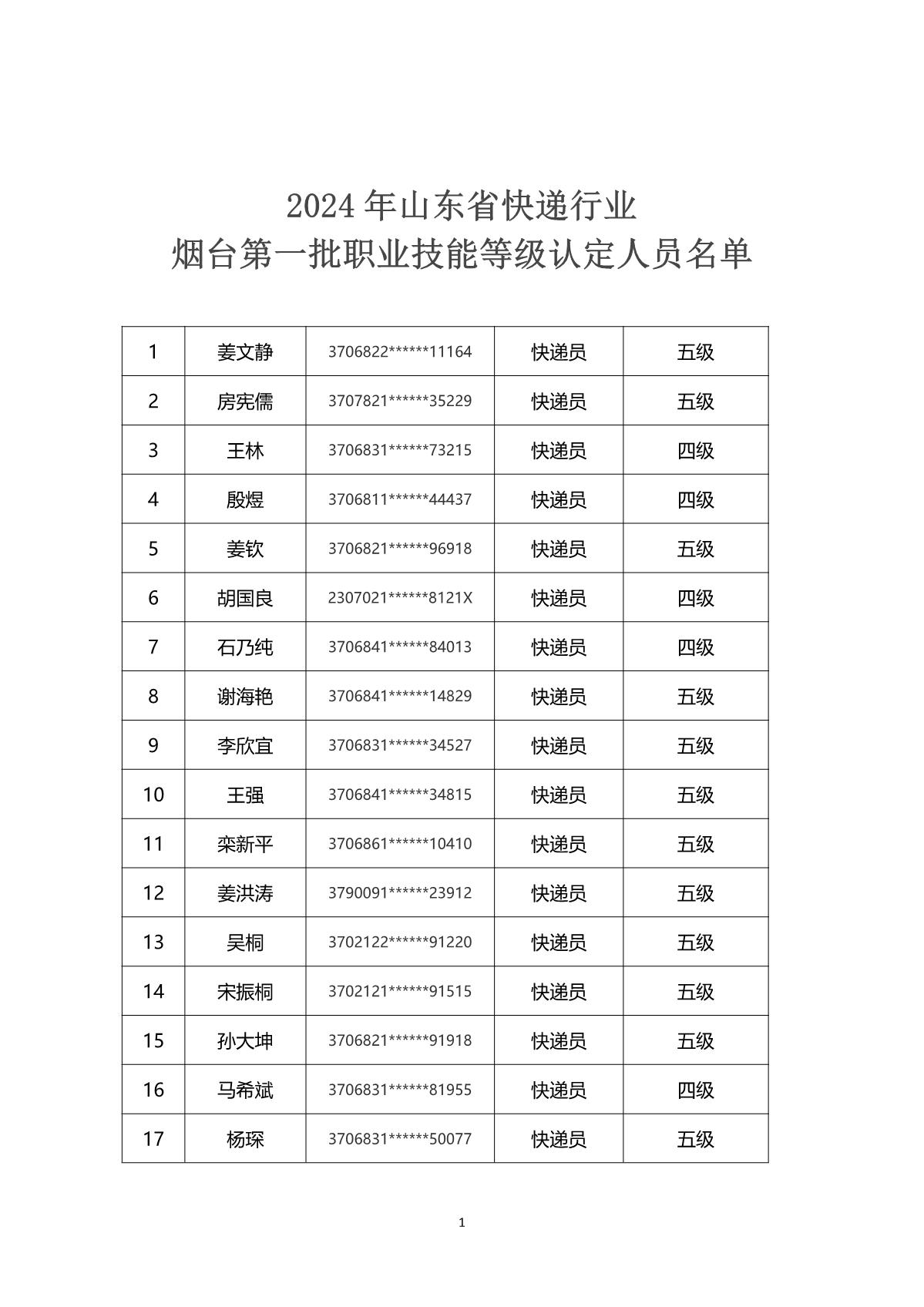 2024年山東省快遞行業(yè)煙臺(tái)市第一批職業(yè)技能等級(jí)認(rèn)定考試通知_4.JPG