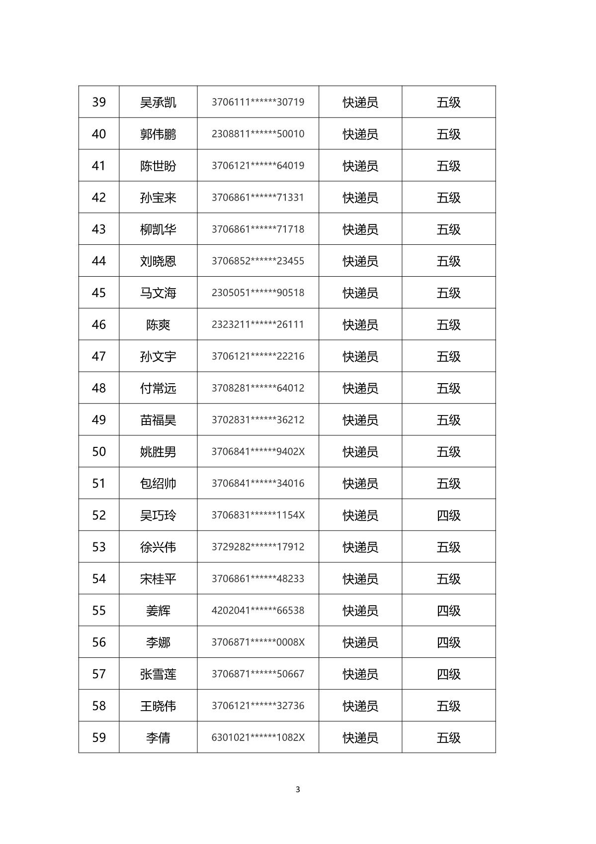 2024年山東省快遞行業(yè)煙臺(tái)市第一批職業(yè)技能等級(jí)認(rèn)定考試通知_6.JPG