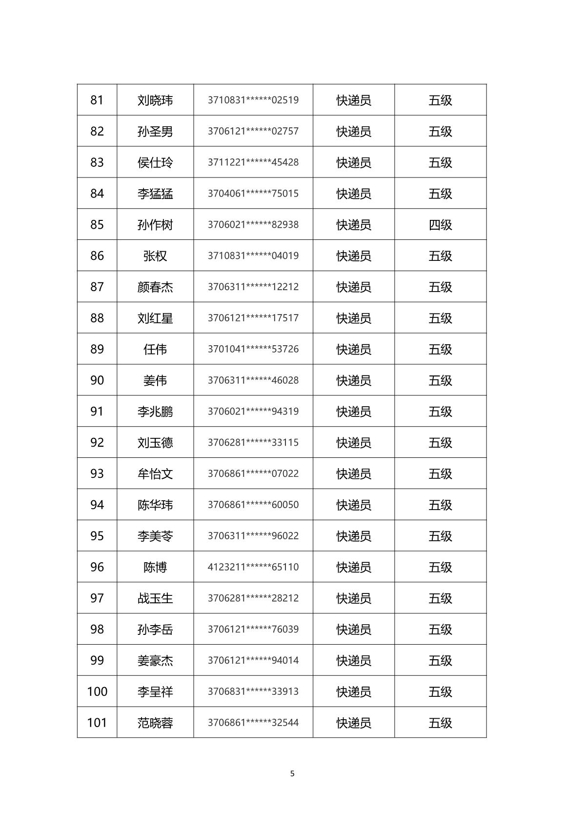 2024年山東省快遞行業(yè)煙臺(tái)市第一批職業(yè)技能等級(jí)認(rèn)定考試通知_8.JPG