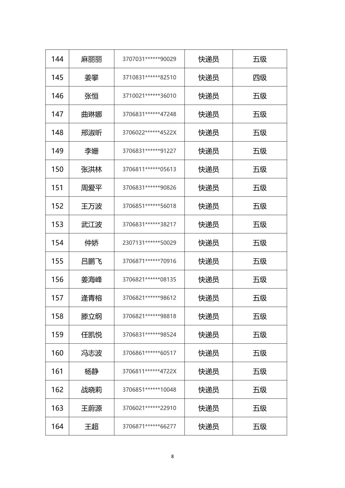 2024年山東省快遞行業(yè)煙臺(tái)市第一批職業(yè)技能等級(jí)認(rèn)定考試通知_11.JPG