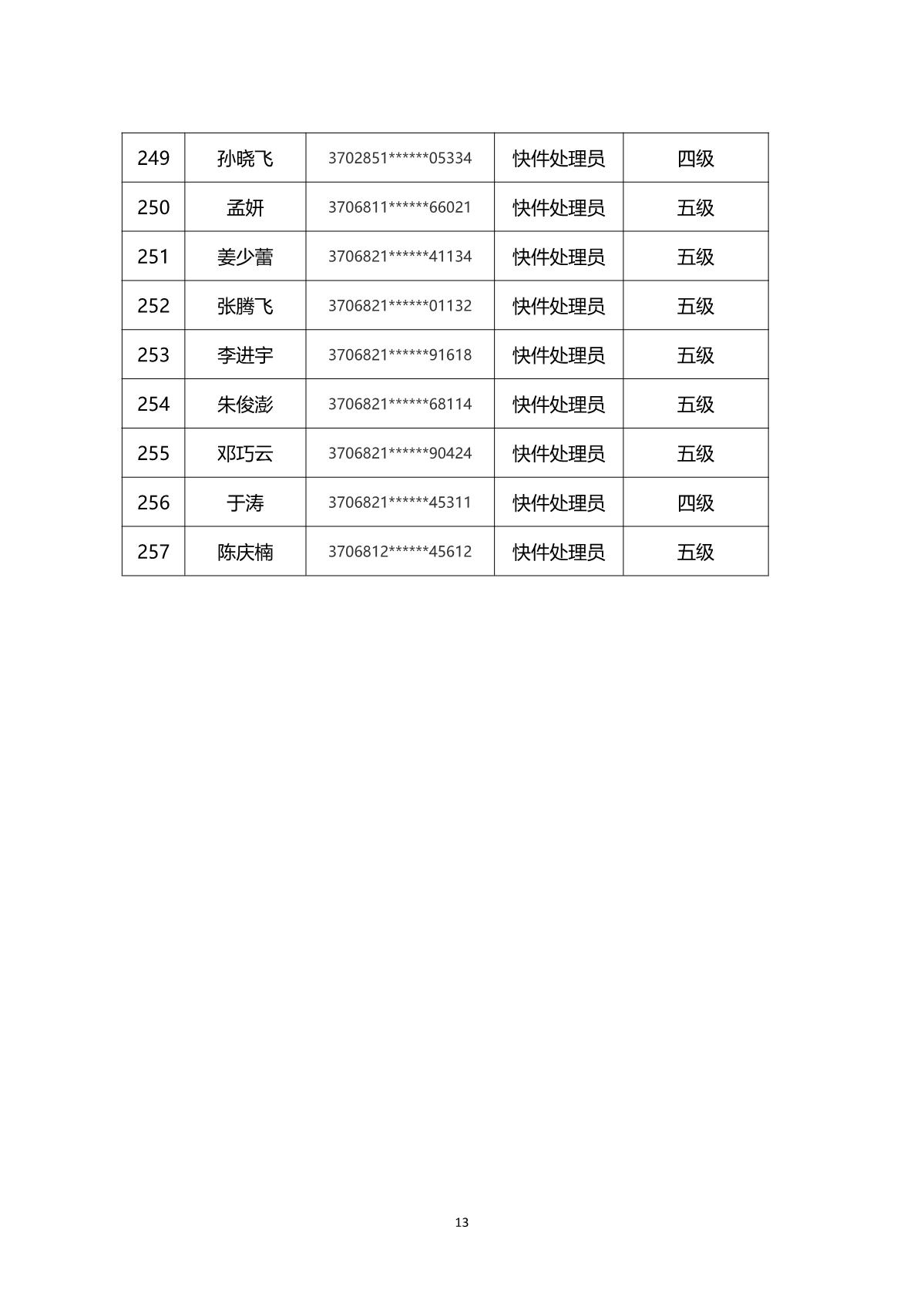 2024年山東省快遞行業(yè)煙臺(tái)市第一批職業(yè)技能等級(jí)認(rèn)定考試通知_16.JPG