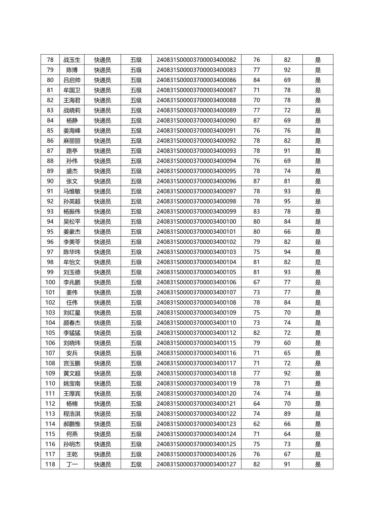 山東省快遞行業(yè)2024年煙臺市第一批職業(yè)技能等級認(rèn)定成績公示_4.JPG