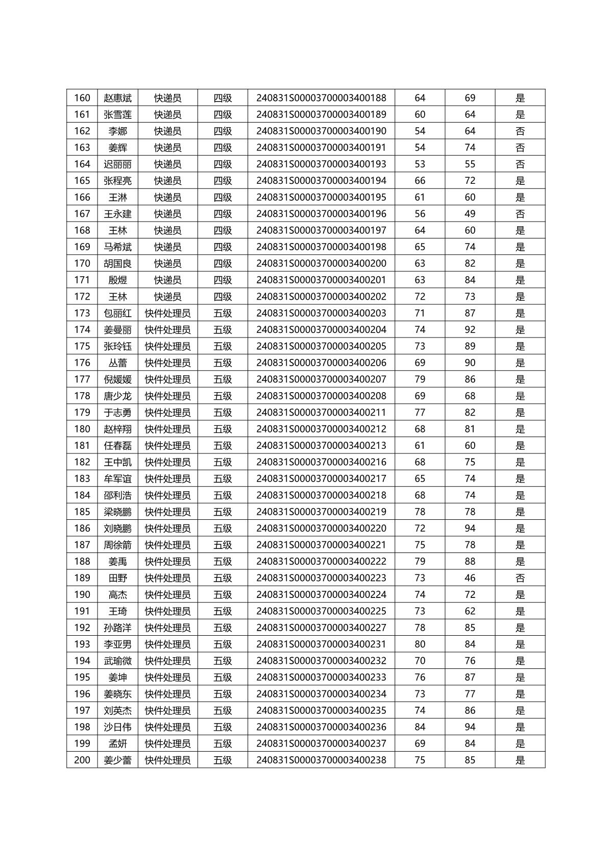 山東省快遞行業(yè)2024年煙臺市第一批職業(yè)技能等級認(rèn)定成績公示_6.JPG